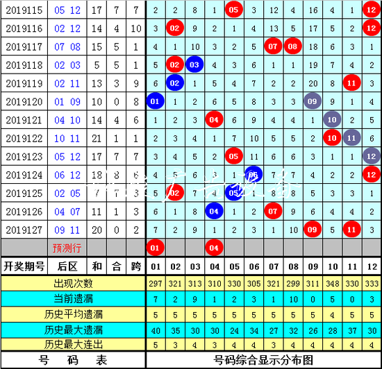 [新浪彩票]阿寶大樂透路牌19128期：本期防三區(qū)斷區(qū)