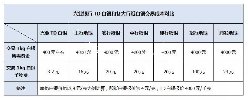 楊朋威：黃金破1460還不銹鋼宣傳欄有最后一跌誘空后見底！