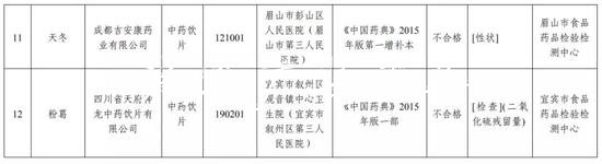 四川人注意了 這學(xué)校宣傳欄12批次藥品不合格