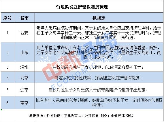 羨慕！15地獨生子女有路牌護理假 另有6地正在跟進