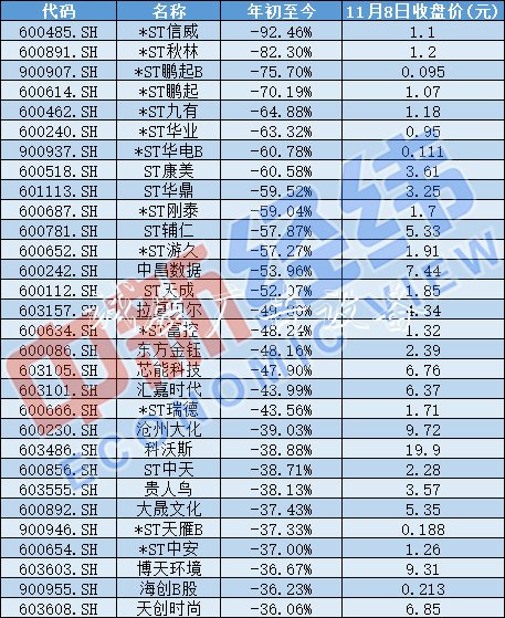 雙11這些股票“打折”最滾動式燈箱狠！來看看有沒有你買的那一只