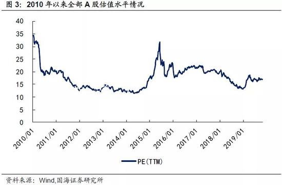 靳毅：轉(zhuǎn)債市場回文化宣傳欄暖 轉(zhuǎn)股溢價率抬升