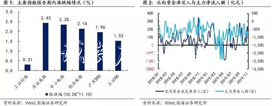 靳毅：轉(zhuǎn)債市場回文化宣傳欄暖 轉(zhuǎn)股溢價率抬升