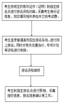 多省份啟動(dòng)2020年高考閱報(bào)欄燈箱報(bào)名 這些政策考生需關(guān)注