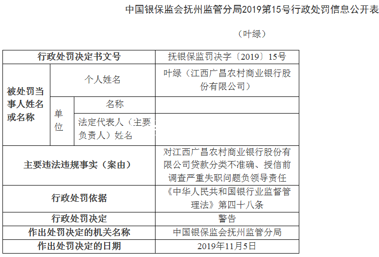 江西廣昌農(nóng)商行4宗違法不銹鋼宣傳欄遭罰70萬(wàn) 董事長(zhǎng)周成芳遭警告