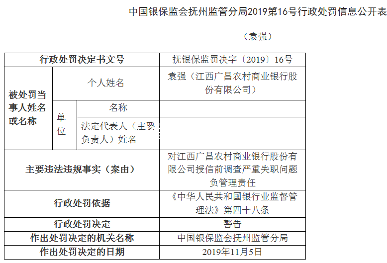 江西廣昌農(nóng)商行4宗違法不銹鋼宣傳欄遭罰70萬(wàn) 董事長(zhǎng)周成芳遭警告