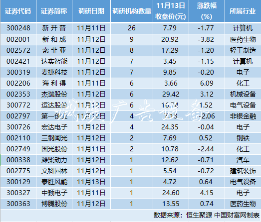 17家公司接受92家機構(gòu)調(diào)指路牌研 化學(xué)制藥龍頭透露核心