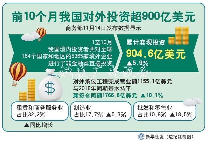 前10個(gè)月我國(guó)對(duì)不銹鋼宣傳欄外投資超900億美元