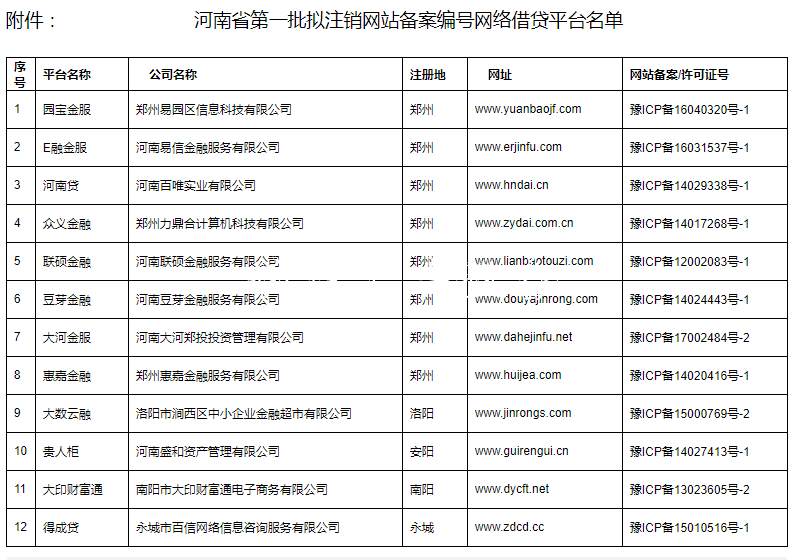 河南宣布轄內(nèi)P黨建宣傳欄2P平臺無一通過驗(yàn)收