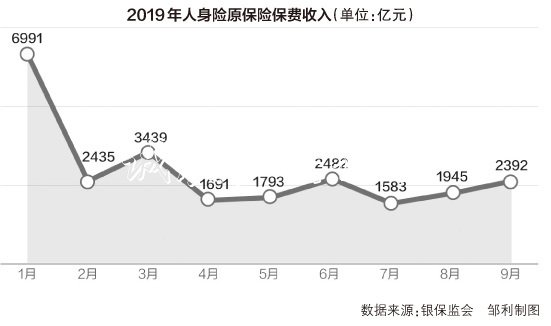 4.025%年金險將燈箱退出歷史舞臺