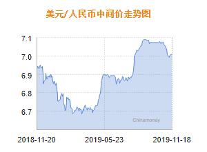 【洞悉·匯市】人民幣社區(qū)宣傳欄多頭暫歇 多空雙方或僵持