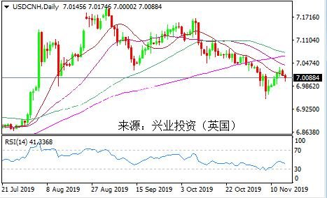 【洞悉·匯市】人民幣社區(qū)宣傳欄多頭暫歇 多空雙方或僵持