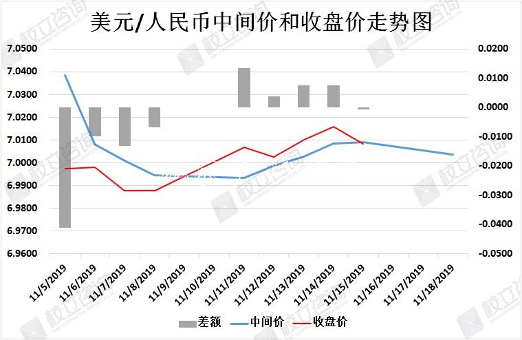 【洞悉·匯市】人民幣社區(qū)宣傳欄多頭暫歇 多空雙方或僵持