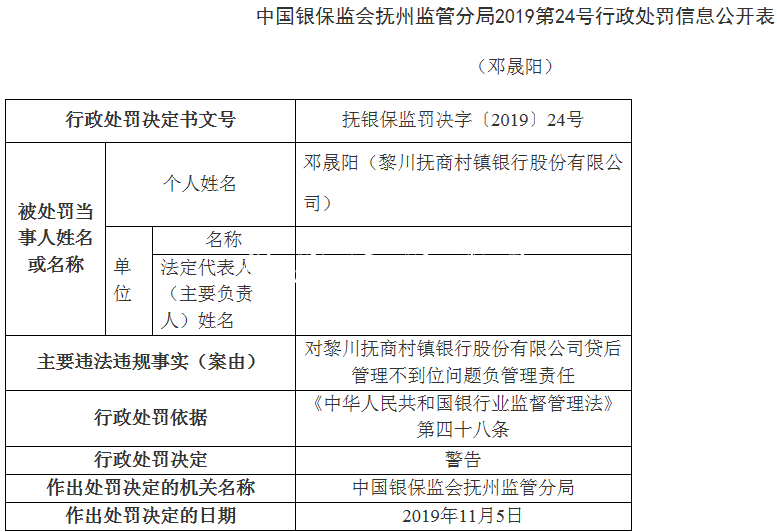 黎川撫商村鎮(zhèn)銀行違法遭路牌罰董事遭警告 貸后管理不到位