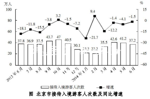 行測資料分析閱廣告燈箱讀材料技巧研究