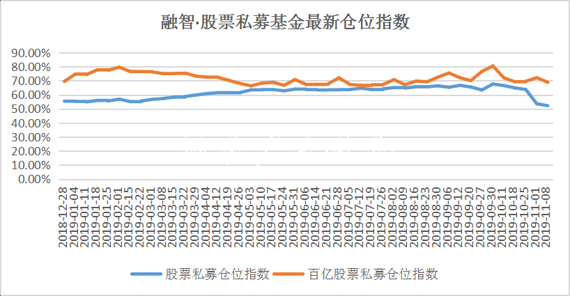 私募倉(cāng)位52%已降至年內(nèi)宣傳欄低點(diǎn) 減倉(cāng)壓力下降等待抄底