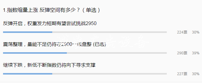 私募倉(cāng)位52%已降至年內(nèi)宣傳欄低點(diǎn) 減倉(cāng)壓力下降等待抄底