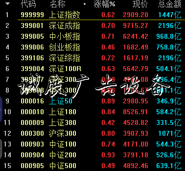 私募倉(cāng)位52%已降至年內(nèi)宣傳欄低點(diǎn) 減倉(cāng)壓力下降等待抄底