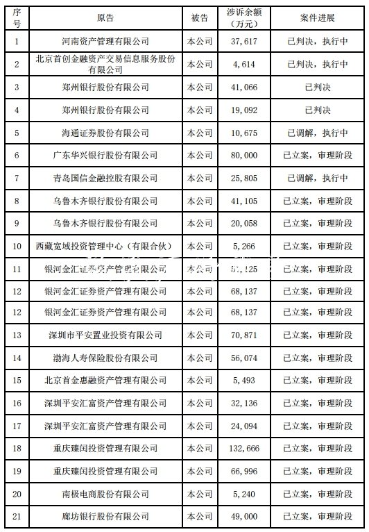 安信信托涉案金額又增宣傳欄燈箱34億 