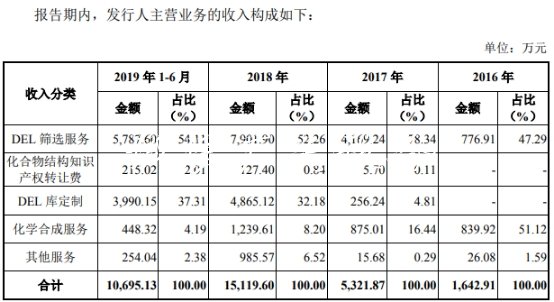 成都先導業(yè)績靠政府補助戶外滾動燈箱實控人英籍 去年3成員工離職