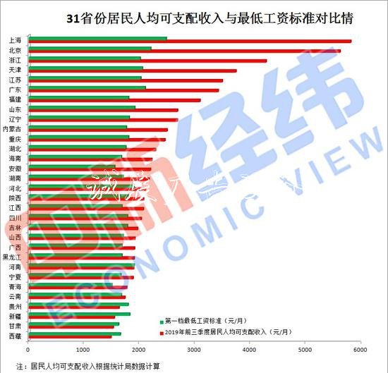 31省份最低工資調整太陽能垃圾桶出爐！你家那里漲了嗎？