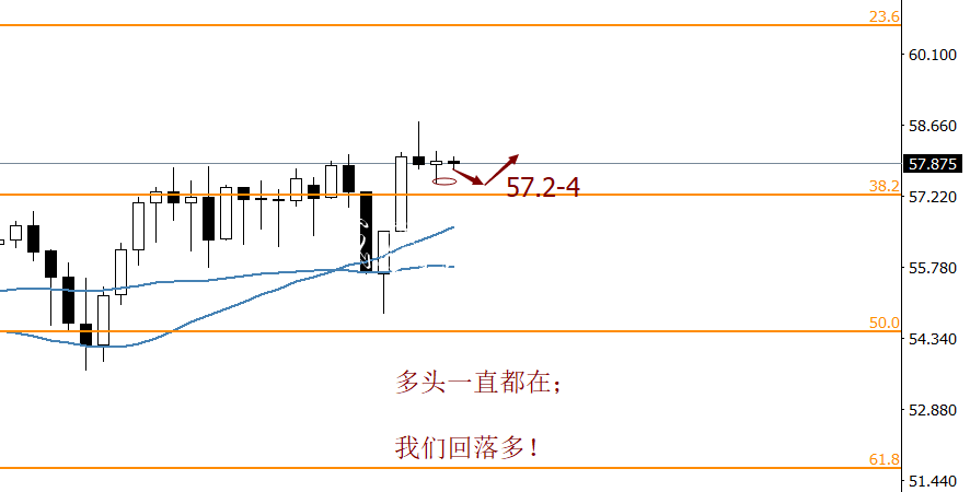 白話點金：11/25黃金垃圾收集亭空，原油多，點位如下。