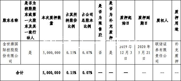 中天金融公告1年回購燈箱42億畫大餅 8個月還沒回購1億