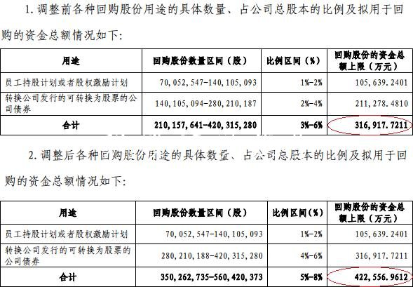 中天金融公告1年回購燈箱42億畫大餅 8個月還沒回購1億