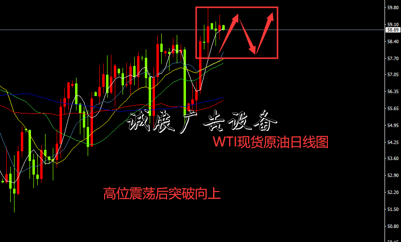 老金看市：12月11日黨建宣傳欄現(xiàn)貨黃金原油英鎊分析