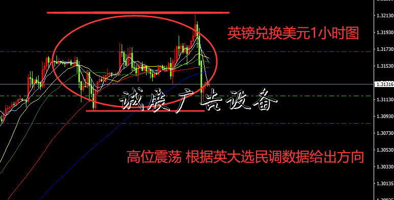 老金看市：12月11日黨建宣傳欄現(xiàn)貨黃金原油英鎊分析