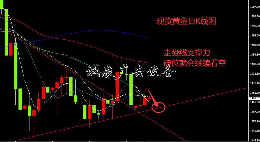 老金看市：12月11日黨建宣傳欄現(xiàn)貨黃金原油英鎊分析