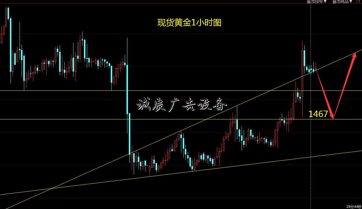 東一財經(jīng)：12.12現(xiàn)貨黃戶外廣告燈箱金行情分析 雙十二回撤繼