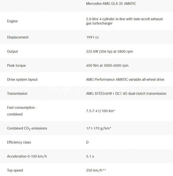 奔馳全新GLA發(fā)布 造型更硬朗/增PHEV車型