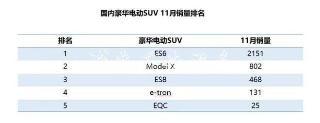 中汽研公布11月上險(xiǎn)數(shù)據(jù) 蔚來達(dá)2619輛