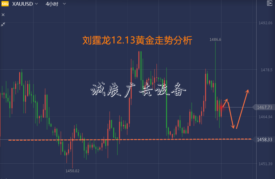 劉霆龍：12.13黃金分類(lèi)垃圾亭走勢(shì)昨晚“跳水”