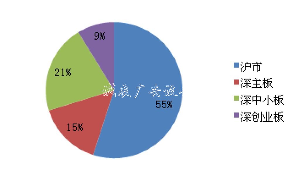 新華500指數各板塊樣本股數量占比