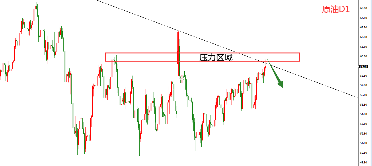 王鵬點(diǎn)金：黃金坐等滾動(dòng)燈箱5浪上漲，原油迎來變盤窗口