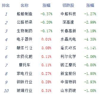 午評(píng)：滬指漲0.97%重學(xué)校宣傳欄返3000點(diǎn) 金融股集體爆發(fā)