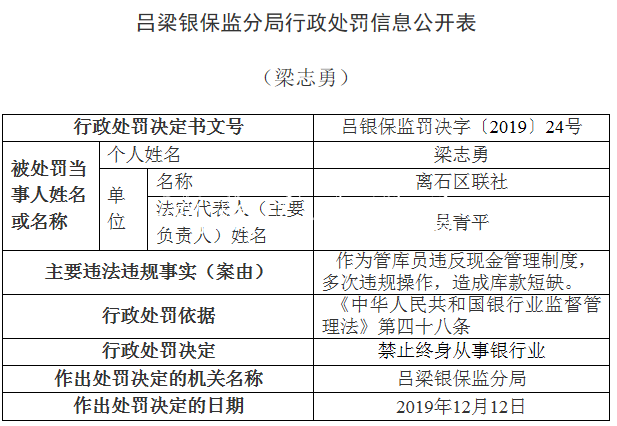 離石區(qū)聯(lián)社違法領銀保宣傳欄燈箱監(jiān)14張罰單 貸款＂三查＂執(zhí)行