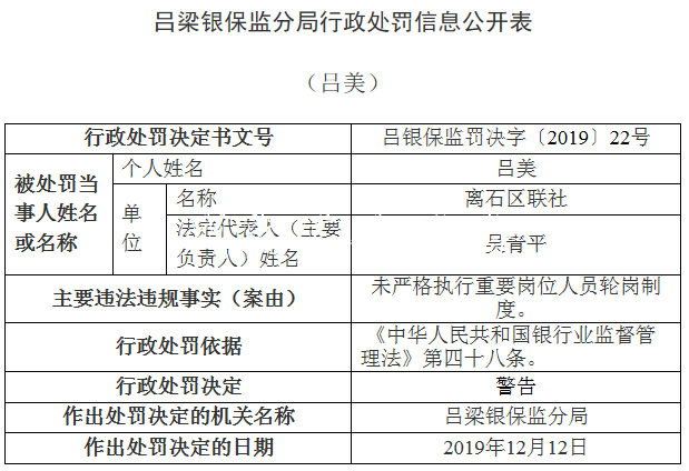 離石區(qū)聯(lián)社違法領銀保宣傳欄燈箱監(jiān)14張罰單 貸款＂三查＂執(zhí)行