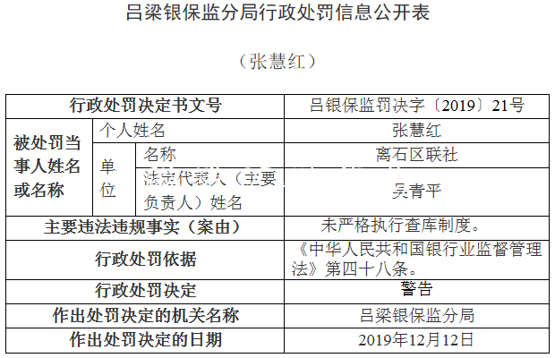 離石區(qū)聯(lián)社違法領銀保宣傳欄燈箱監(jiān)14張罰單 貸款＂三查＂執(zhí)行