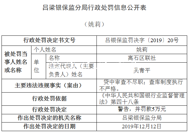 離石區(qū)聯(lián)社違法領銀保宣傳欄燈箱監(jiān)14張罰單 貸款＂三查＂執(zhí)行