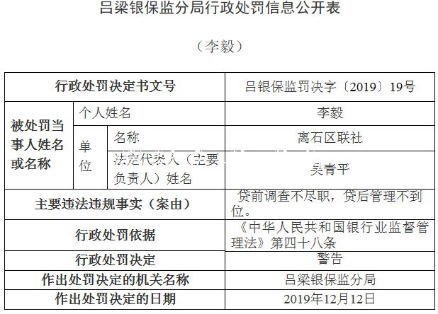 離石區(qū)聯(lián)社違法領銀保宣傳欄燈箱監(jiān)14張罰單 貸款＂三查＂執(zhí)行