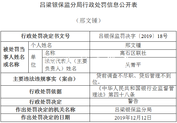 離石區(qū)聯(lián)社違法領銀保宣傳欄燈箱監(jiān)14張罰單 貸款＂三查＂執(zhí)行