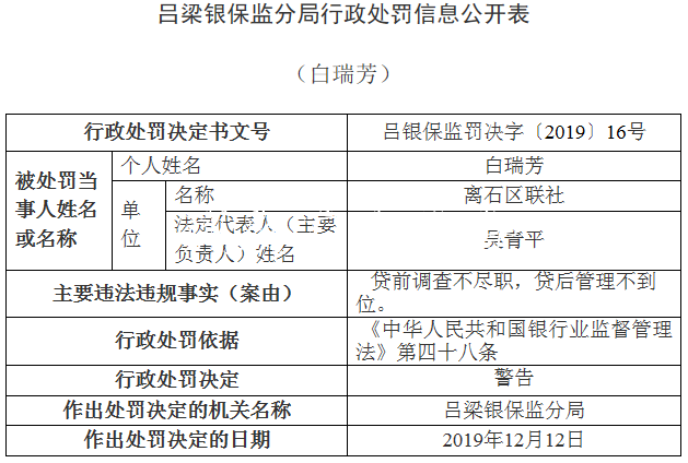 離石區(qū)聯(lián)社違法領銀保宣傳欄燈箱監(jiān)14張罰單 貸款＂三查＂執(zhí)行