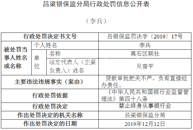 離石區(qū)聯(lián)社違法領銀保宣傳欄燈箱監(jiān)14張罰單 貸款＂三查＂執(zhí)行