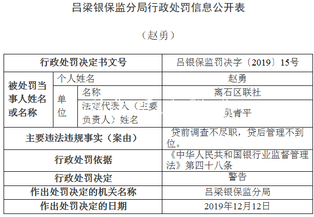 離石區(qū)聯(lián)社違法領銀保宣傳欄燈箱監(jiān)14張罰單 貸款＂三查＂執(zhí)行