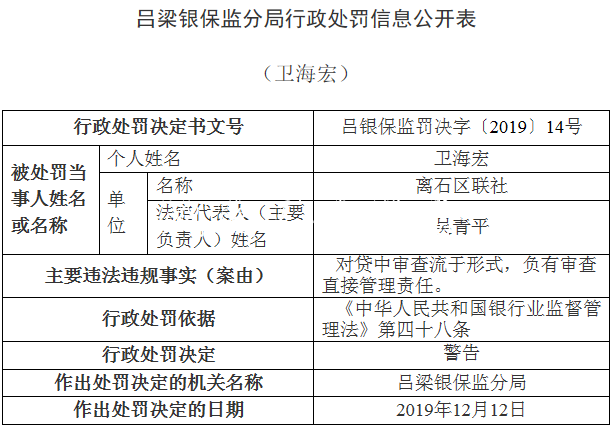 離石區(qū)聯(lián)社違法領銀保宣傳欄燈箱監(jiān)14張罰單 貸款＂三查＂執(zhí)行