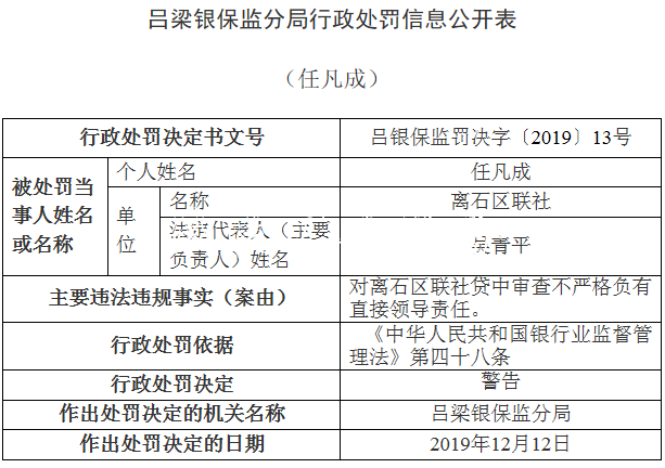 離石區(qū)聯(lián)社違法領銀保宣傳欄燈箱監(jiān)14張罰單 貸款＂三查＂執(zhí)行