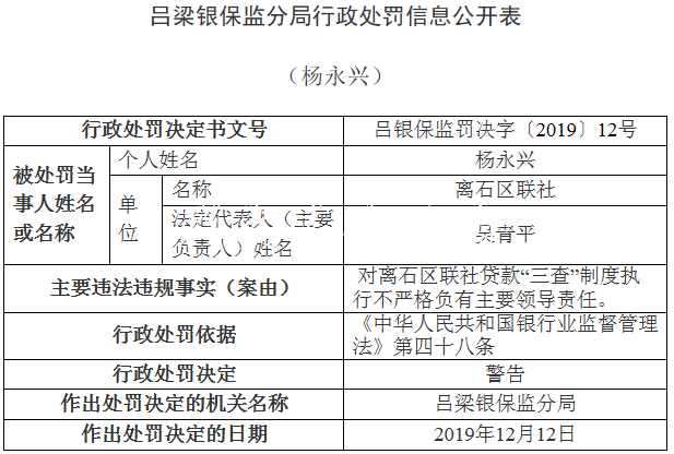 離石區(qū)聯(lián)社違法領銀保宣傳欄燈箱監(jiān)14張罰單 貸款＂三查＂執(zhí)行